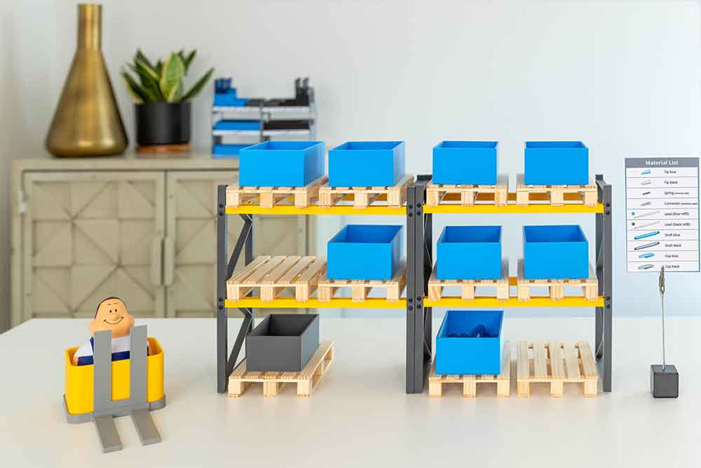 Participants measuring Lean Game outputs and KPIs