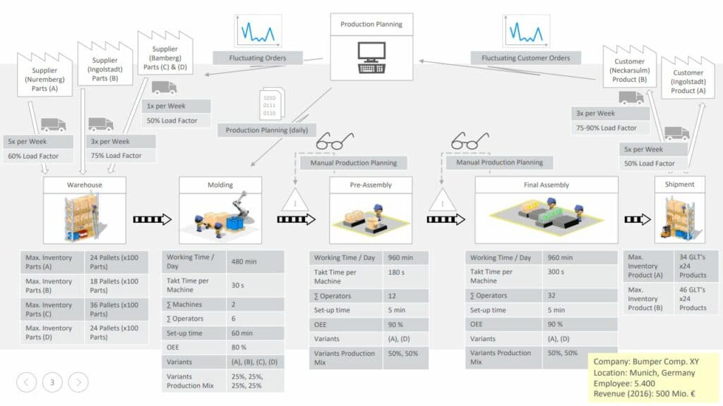 Lean Toolbox templates preview