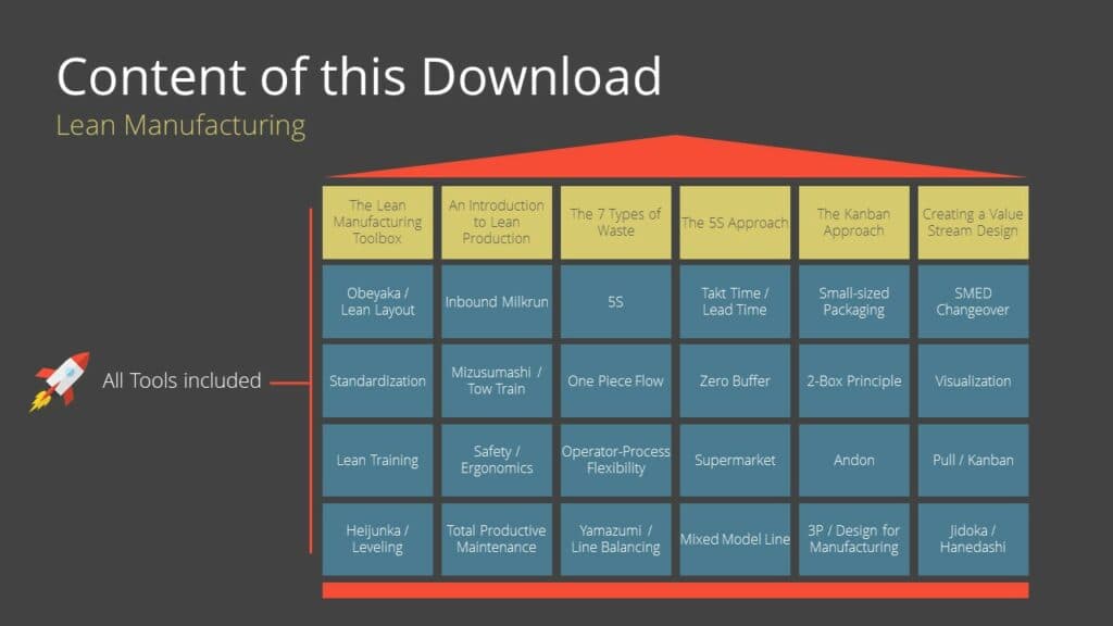 Lean Toolbox overview image 1
