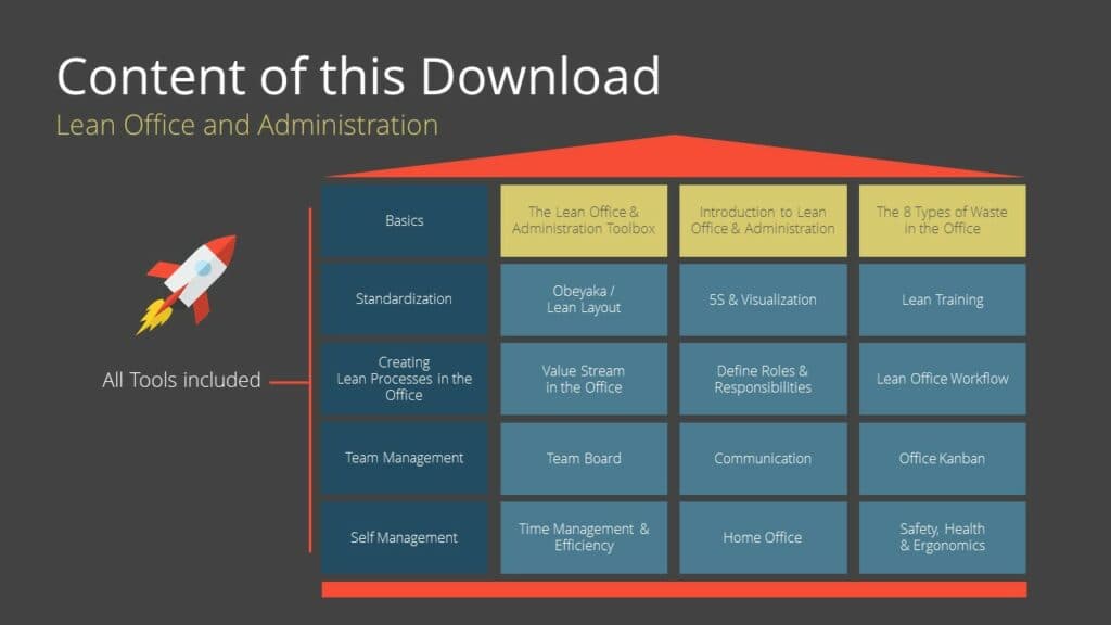 Lean Toolbox overview image 2