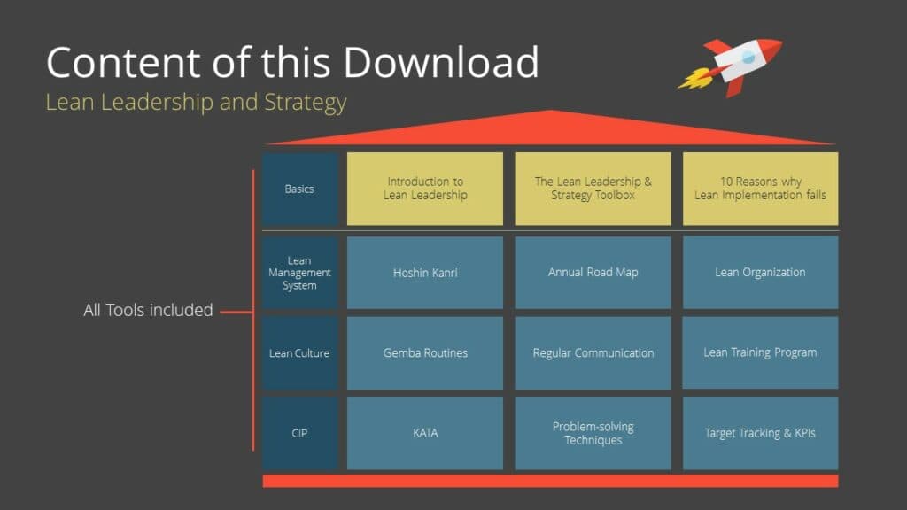 Lean Toolbox overview image 4