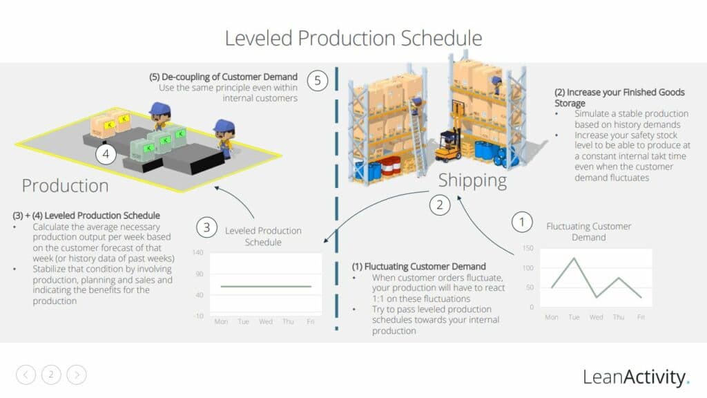 Preview of the LeanActivity Gemba Guide PDF