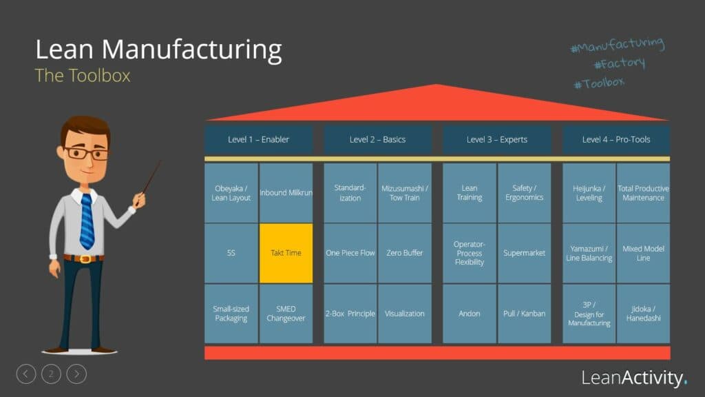 Preview of the LeanActivity takt time presentation