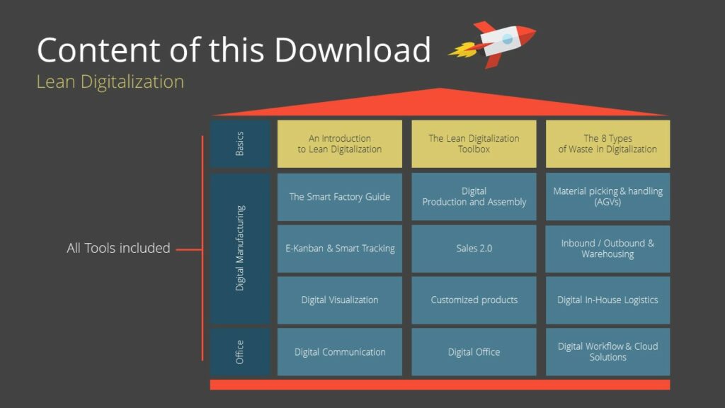 Lean Toolbox overview image 3